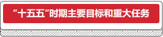 十五五时期主要目的和重大使命.png